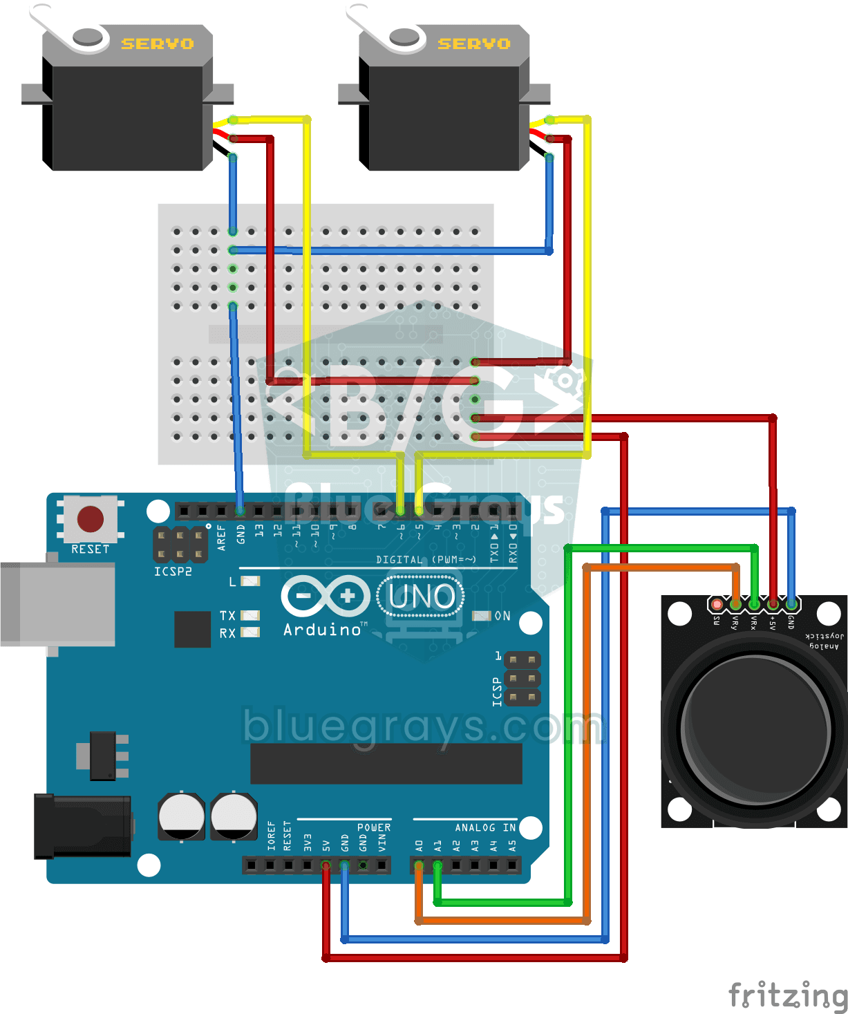 Servo-Steuerung mit Joystick