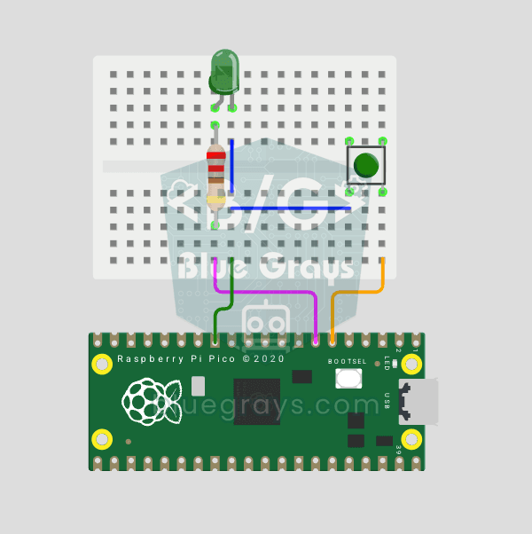 Raspberry Pi Pico Botón Debounce: IRQ vs Software Polling (GP5 + GP4)