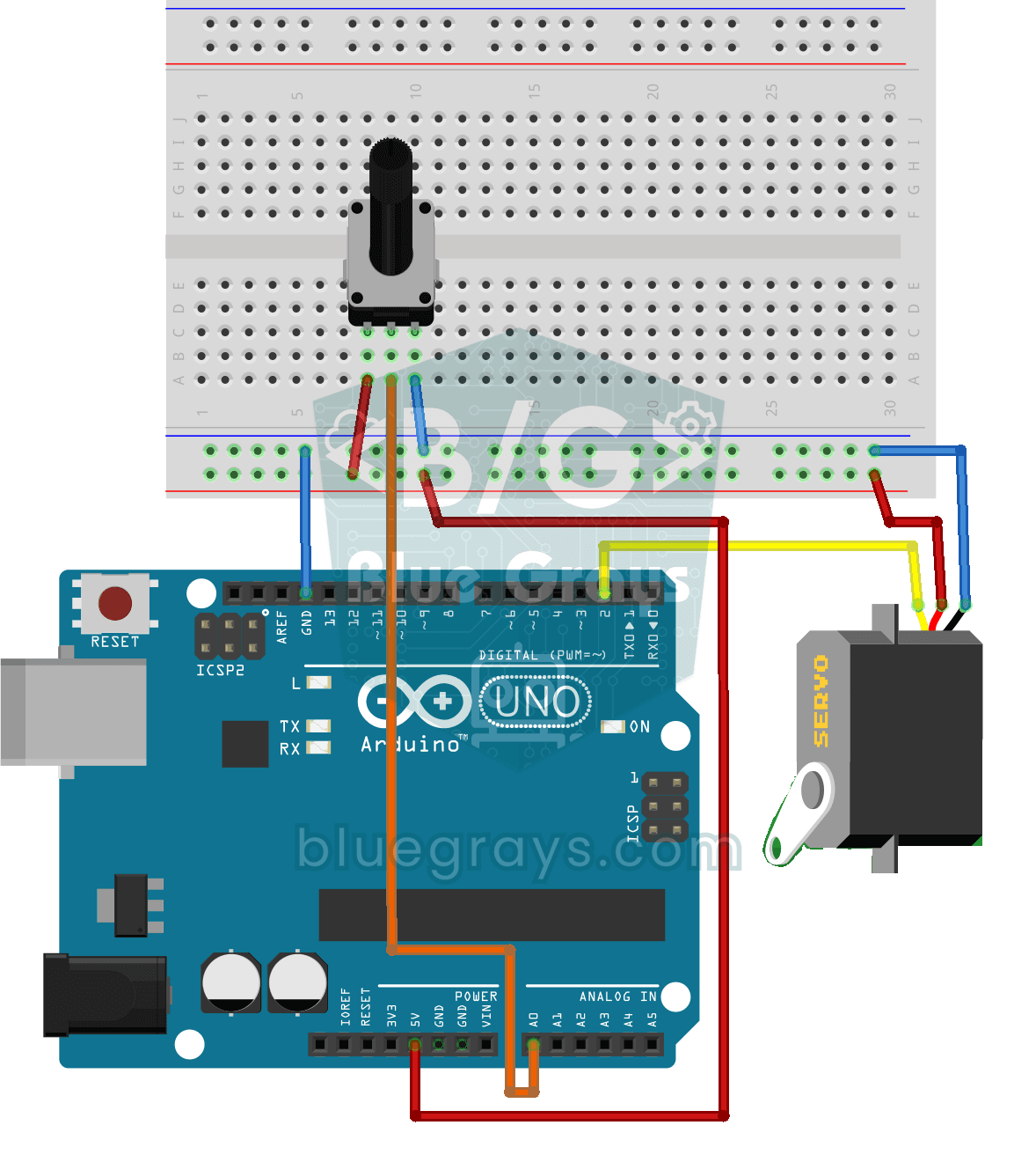 Servomotorbetrieb mit Potentiometer