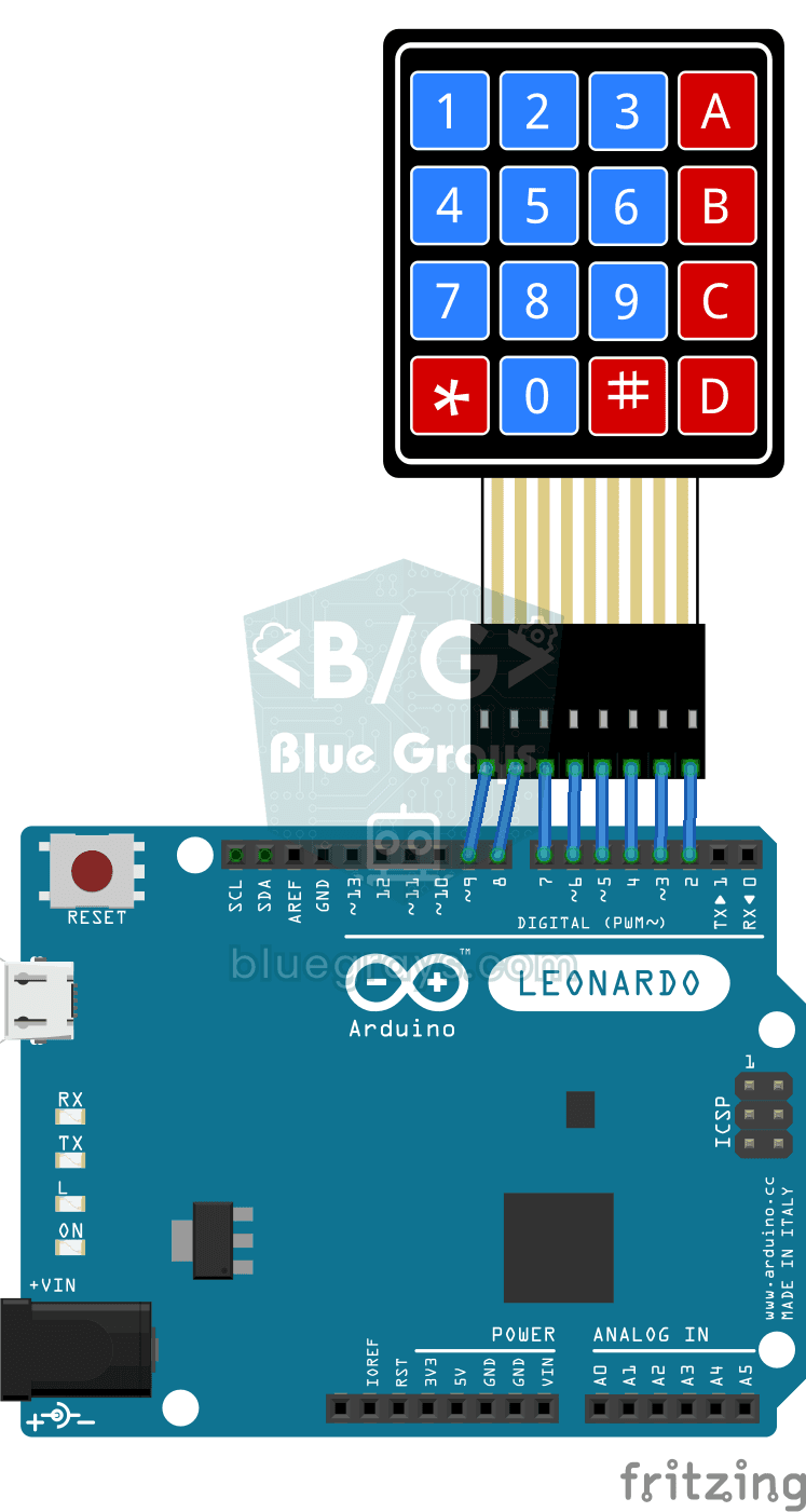 Développeur Python Keyboard