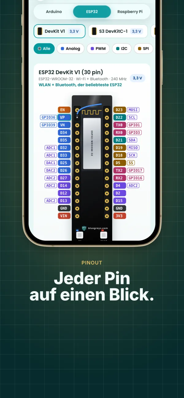Pinbelegung