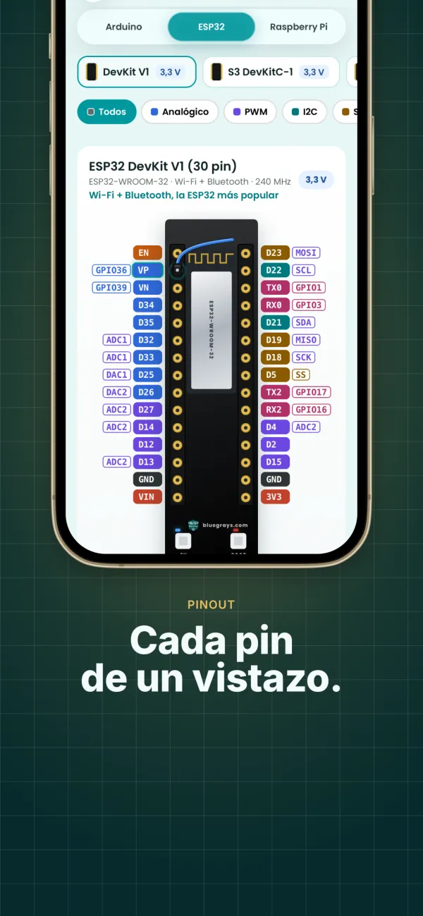Pinout
