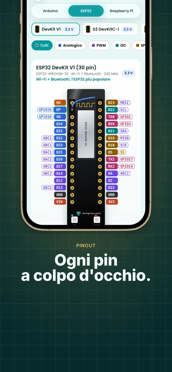 Pinout